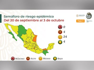 Puebla regresa a semáforo amarillo