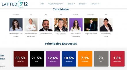 Elecciones Puebla 2021. Voto Informado y otras plataformas para reflexionar rumbo al 6 de junio