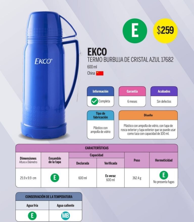 Profeco revoluciona con un termo económico. Fuente: PROFECO.