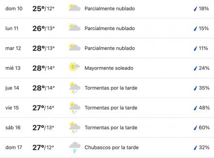 Vacaciones Semana Santa 2022. Así estará el clima en los Pueblos Mágicos de Puebla