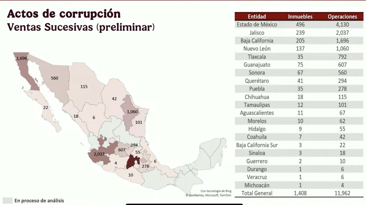 Se detectaron casos de ventas sucesivas en 21 estados | Foto: Captura de video