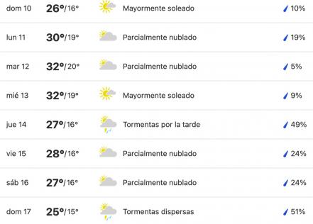Vacaciones Semana Santa 2022. Así estará el clima en los Pueblos Mágicos de Puebla