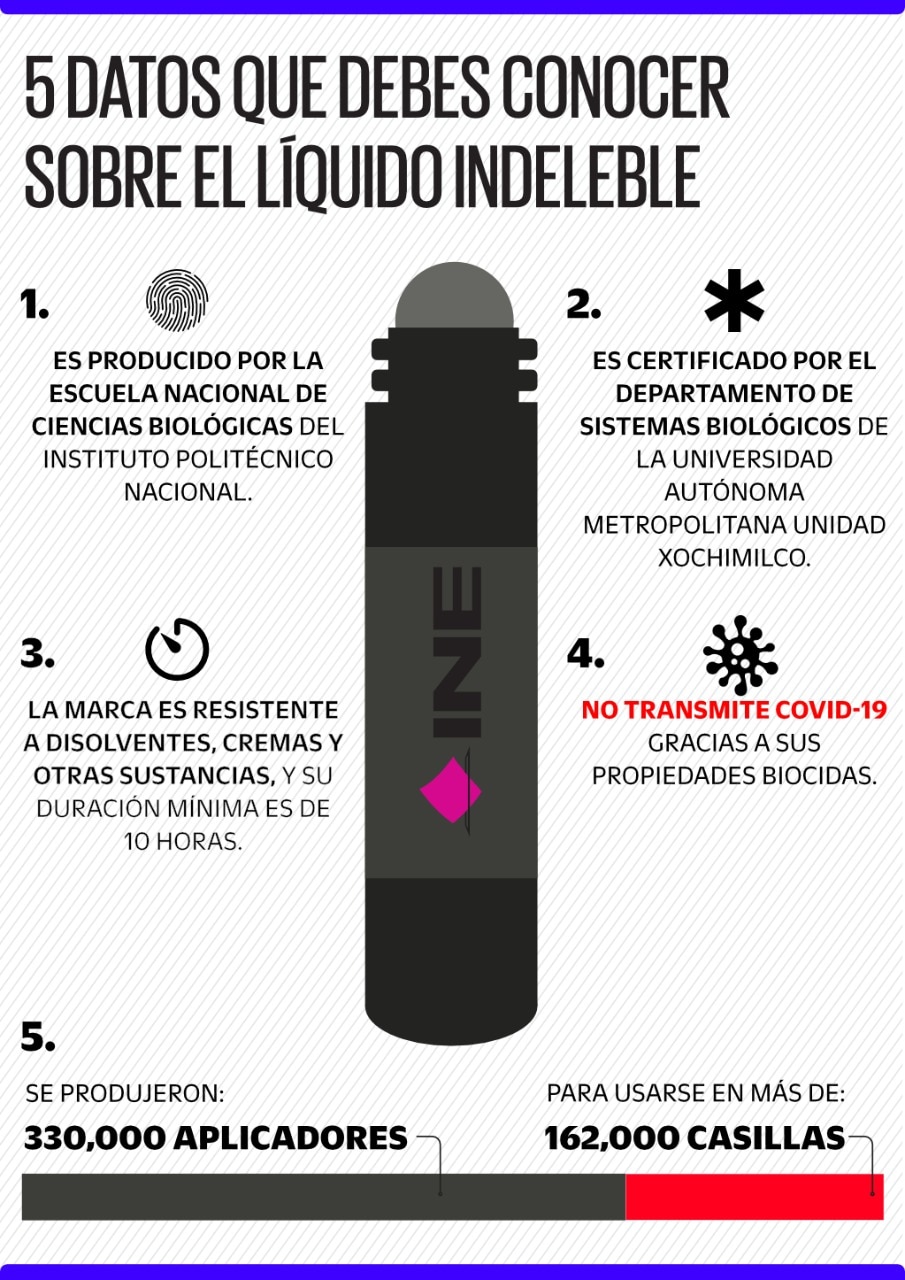 Elecciones 2021. Cuánto dura la marca de la tinta indeleble 