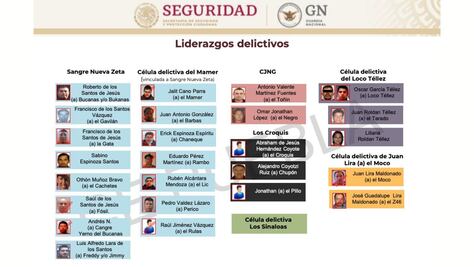 SEDENA Guacamaya leaks revelan los principales líderes criminales que operan en Puebla