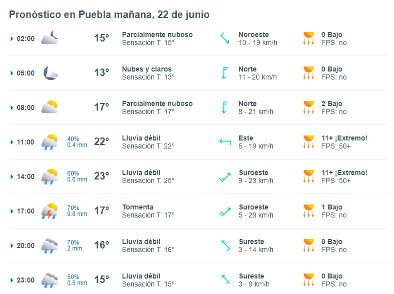Para el próximo sábado en Puebla de Zaragoza se espera un 75% de probabilidad de lluvia, con temperaturas máximas alcanzando los 23 grados Celsius y mínimas de 14 grados Celsius.

Foto: Producción El Universal Puebla