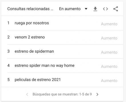 ¿Qué fue lo más buscado por los poblanos en Google durante 2021?