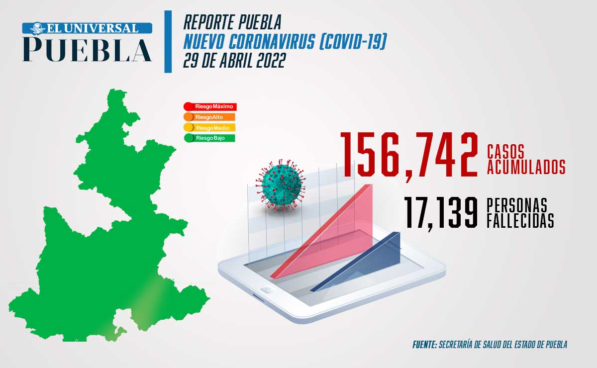 FOTO: El Universal Puebla