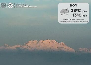 Pronóstico del clima en Puebla, 15 de abril 2021