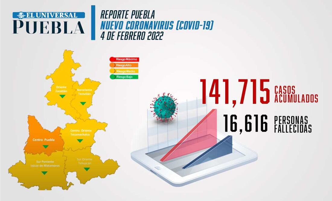 Foto: El Universal Puebla