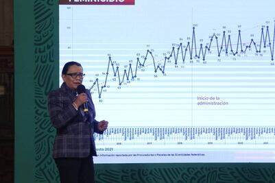 107 víctimas de feminicidio, agosto es un mes récord