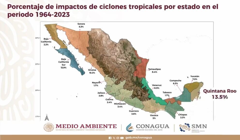 Foto: CONAGUA