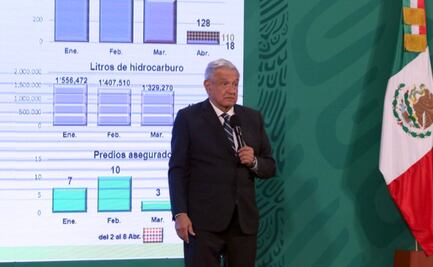 Entre el 15 y 20 de abril iniciará proceso de vacunación de maestros: AMLO
