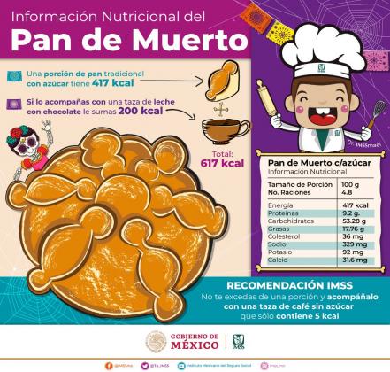 ¿Cuántas calorías tiene el pan de muerto y cómo combinarlo para comerlo 'sin culpa'?