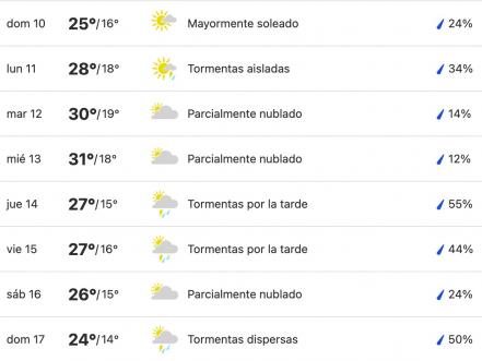 Vacaciones Semana Santa 2022. Así estará el clima en los Pueblos Mágicos de Puebla