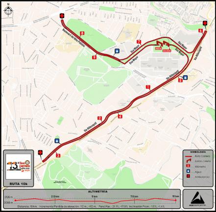 Simicarrera Puebla 2022. ¿Cómo son las inscripciones?