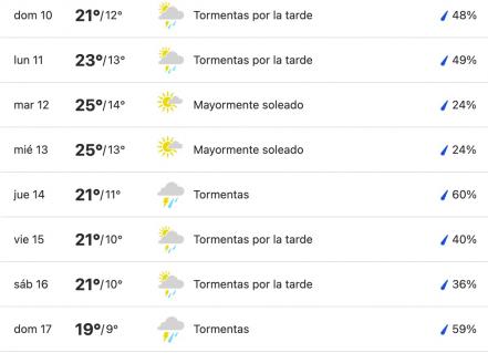 Vacaciones Semana Santa 2022. Así estará el clima en los Pueblos Mágicos de Puebla