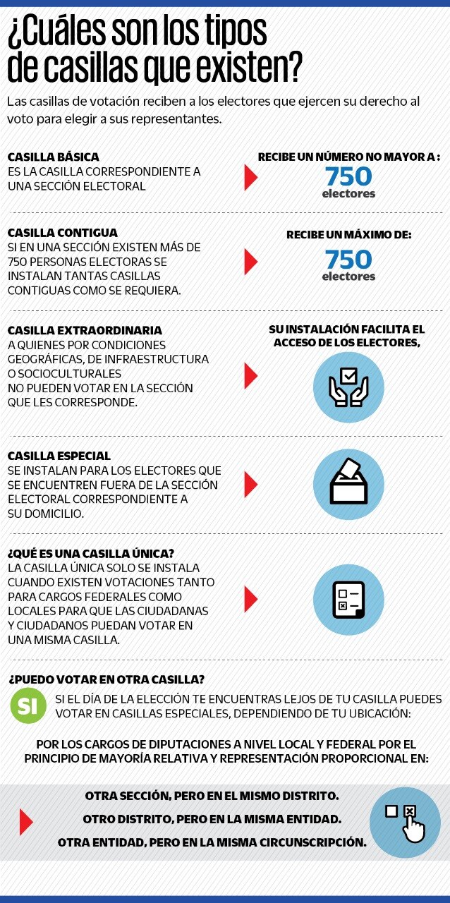 Elecciones 2021. ¿Se puede votar en otra casilla?