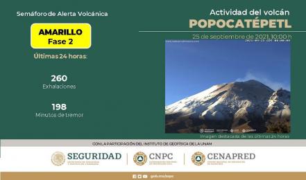 Popocatépetl. En 24 horas, 260 exhalaciones