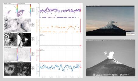 ¿Cómo amaneció hoy el volcán Popocatépetl? 14 de mayo 2021