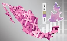 Feminicidios en Puebla: en mayo ocurren más asesinatos de mujeres