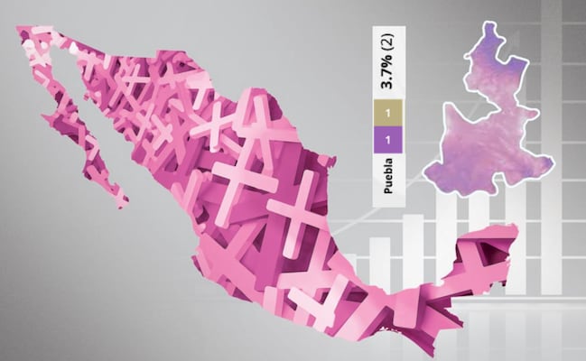 Feminicidios en Puebla: en mayo ocurren más asesinatos de mujeres