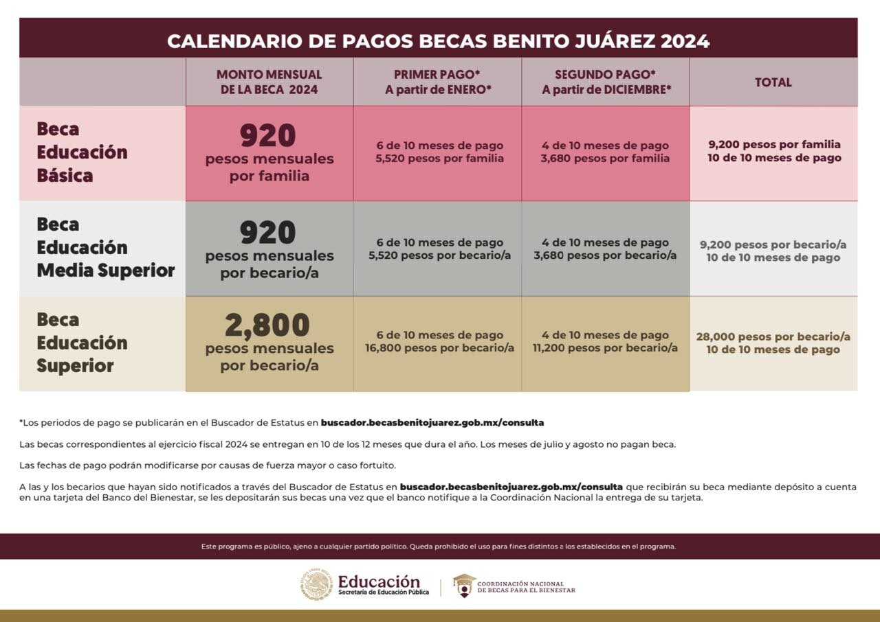 Así quedó el calendario con la última actualización / Foto: Coordinación Nacional de Becas para el Bienestar Benito Juárez