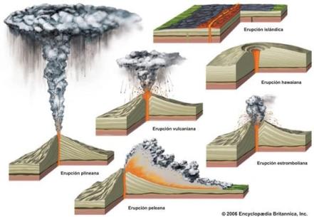 Conoce los tipos de erupción que hay y cuáles ha tenido el Popocatépetl