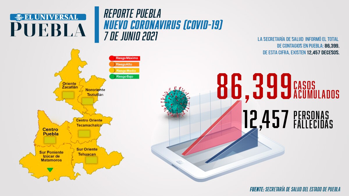 Covid Puebla: semáforo verde no es para soltarnos el pelo, dice Barbosa