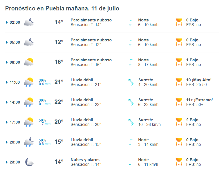 La onda tropical No. 8 se desplazará sobre el centro, sur y occidente de la República Mexicana, lo que provocará lluvias fuertes a muy fuertes. 

Foto: Producción El Universal Puebla
