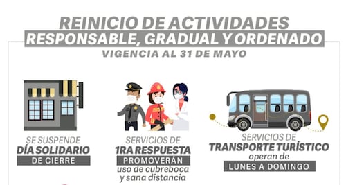 Nuevo decreto Puebla Covid: Las 25 medidas vigentes para mayo