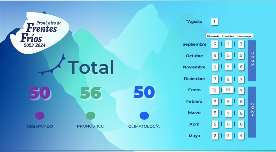 FRENTE FRÍO