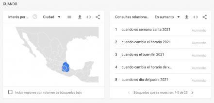¿Qué fue lo más buscado por los poblanos en Google durante 2021?