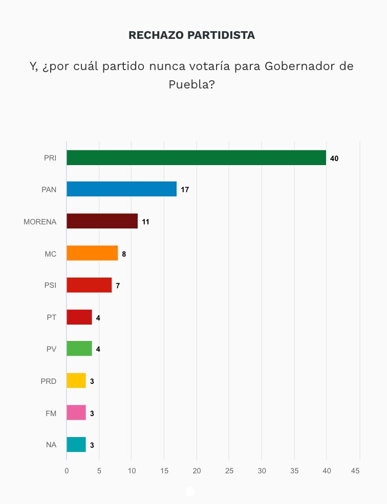 Foto: Enkoll para EL UNIVERSAL