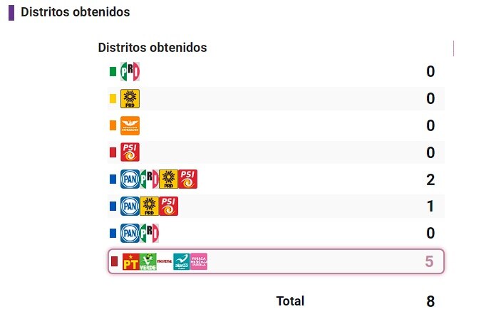 Último corte: 02 junio 2024

Tiempo del Centro: 21:20 h UTC-6

Foto: Producción El Universal Puebla