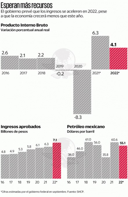 Paquete fiscal con RFC obligatorio a partir de los 18