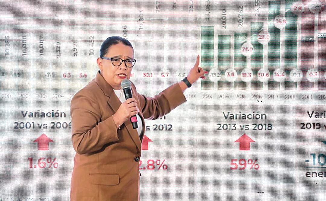 Rosa Icela Rodríguez informó que los delitos del fuero federal se han reducido 29.3% desde el inicio del actual gobierno.