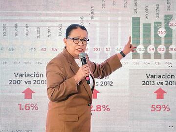 Aumentan homicidios dolosos en julio: SSPC