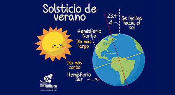 Observatorio Hidrológico en tiempo real del Instituto de Ingeniería de la UNAM