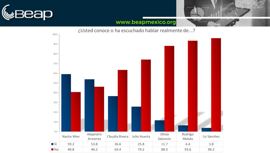 ENCUESTA ESTATAL DE PANORAMA ELECTORAL 2023