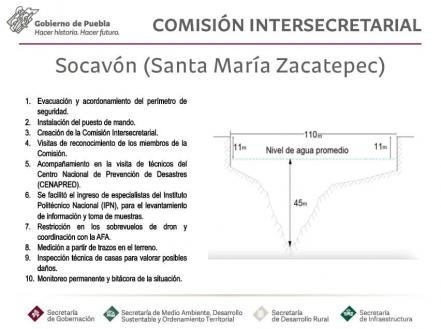 Socavón de Puebla. Las revelaciones del informe de la discordia entre el IPN y el gobierno estatal