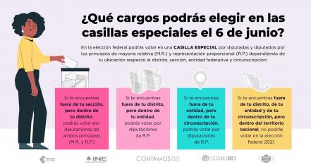 Casillas para foráneos 2021. Ubica dónde votar este 6 de junio
