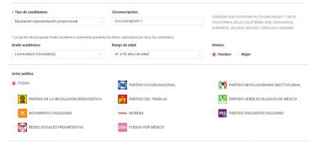 Elecciones Puebla 2021. Voto Informado y otras plataformas para reflexionar rumbo al 6 de junio