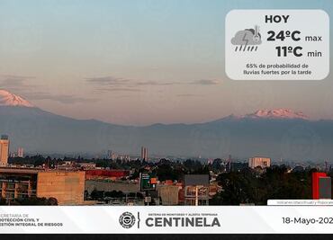 Pronóstico del clima para Puebla, 18 de mayo 2021