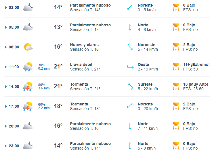 Se recomienda mantenerse informado sobre las actualizaciones del pronóstico y tomar precauciones adecuadas debido a la variabilidad del clima, especialmente durante la temporada de lluvias en Puebla.
Foto: Producción El Universal Puebla