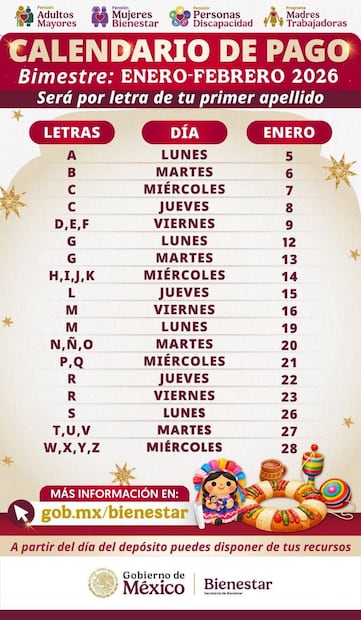 Foto: Secretaría de Bienestar