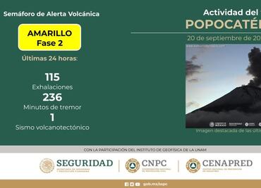 Mantiene intensa actividad el volcán Popocatépetl
