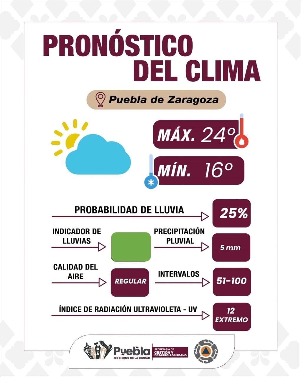 Pronóstico meteorológico para Puebla: Protección y prevención ante condiciones climáticas | Foto: Ayuntamiento de Puebla.