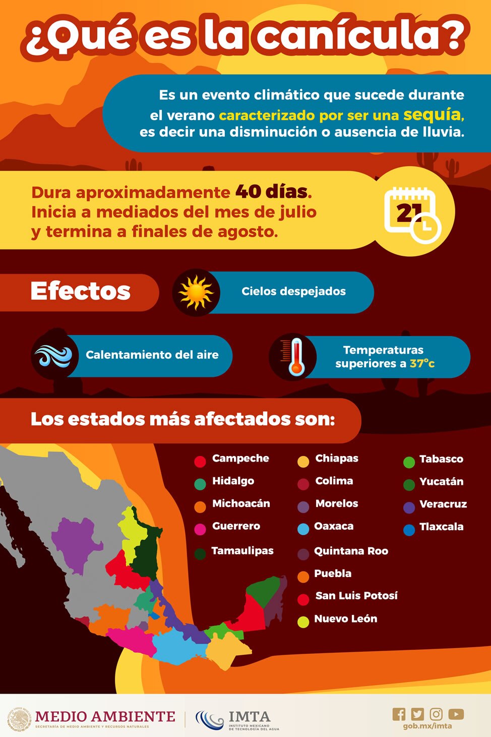 ¿Qué es la canícula? | Foto:  Instituto Mexicano de Tecnología del Agua