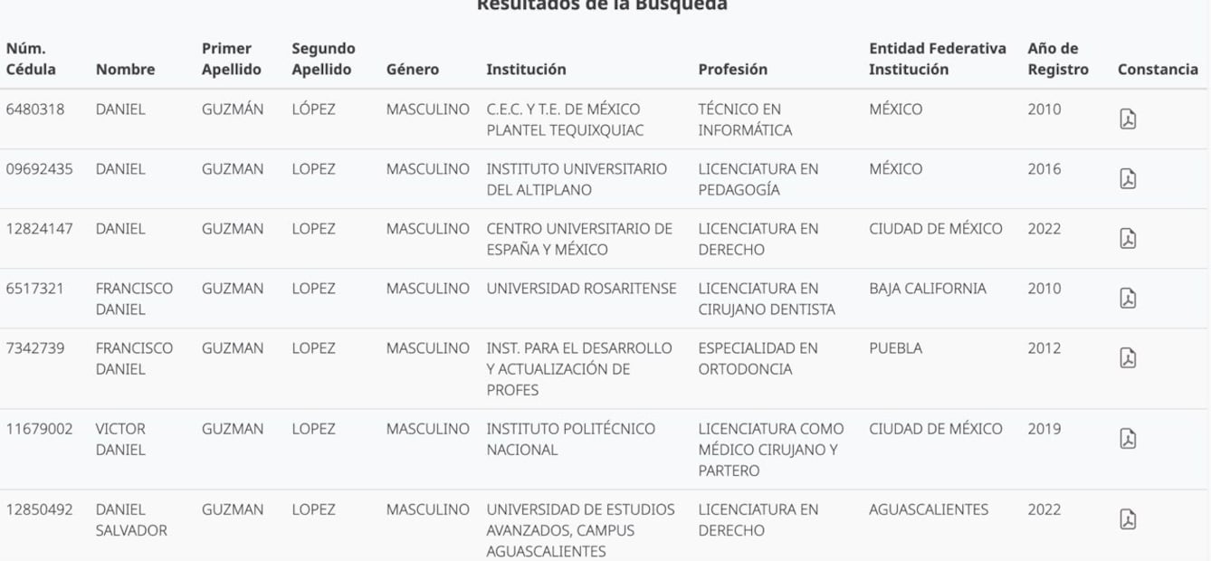 Foto: Registro Nacional de Profesiones