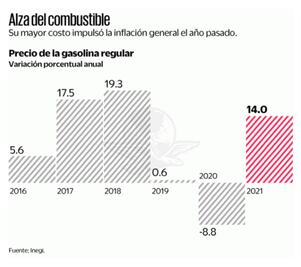 IP: productos subirán por IEPS a gasolinas